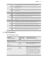 Preview for 11 page of AEG L 87695 NWD User Manual