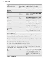 Preview for 12 page of AEG L 87695 NWD User Manual