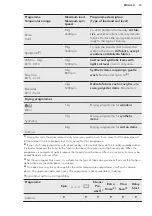 Preview for 13 page of AEG L 87695 NWD User Manual