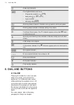 Preview for 14 page of AEG L6FBG142R User Manual