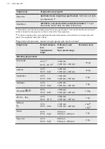 Preview for 18 page of AEG L6FBG142R User Manual