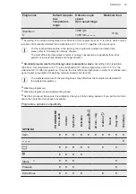 Preview for 19 page of AEG L6FBG142R User Manual