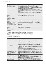 Preview for 34 page of AEG L6FBG142R User Manual