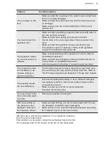 Preview for 35 page of AEG L6FBG142R User Manual