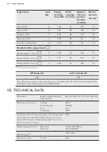 Preview for 30 page of AEG L6FBI821U User Manual