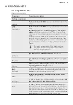 Preview for 15 page of AEG L6FBK841N User Manual