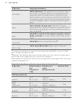 Preview for 16 page of AEG L6FBK841N User Manual