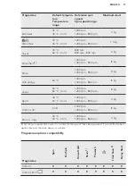 Preview for 17 page of AEG L6FBK841N User Manual