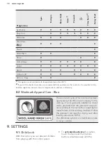 Preview for 18 page of AEG L6FBK841N User Manual