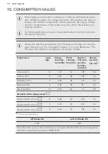 Preview for 32 page of AEG L6FBK841N User Manual