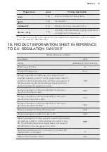 Preview for 35 page of AEG L6FBK841N User Manual