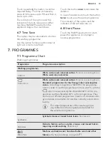 Preview for 13 page of AEG L6FE7261IM User Manual