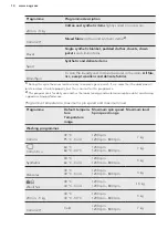 Preview for 14 page of AEG L6FE7261IM User Manual