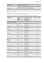 Preview for 45 page of AEG L6FE7261IM User Manual