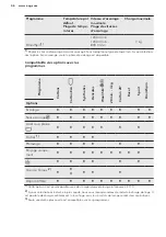 Preview for 46 page of AEG L6FE7261IM User Manual