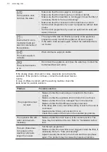 Preview for 30 page of AEG L6TBE60278 User Manual