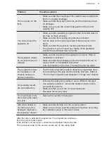 Preview for 31 page of AEG L6TBE60278 User Manual