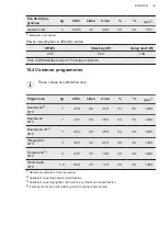 Preview for 33 page of AEG L6TBE60278 User Manual