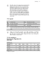 Preview for 41 page of AEG L6WBJ846W User Manual