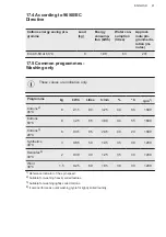 Preview for 41 page of AEG L6WEJ841N User Manual