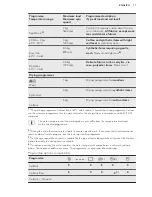 Preview for 11 page of AEG L75670NWD User Manual