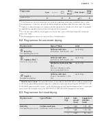 Preview for 13 page of AEG L77695 WD User Manual