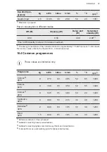 Preview for 57 page of AEG L7FEE945CA User Manual