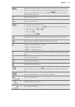 Preview for 13 page of AEG L7WB86GW User Manual