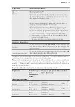 Preview for 17 page of AEG L7WB86GW User Manual