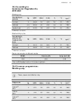 Preview for 49 page of AEG L7WBEN69S User Manual