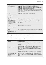 Preview for 43 page of AEG L7WBG741R User Manual