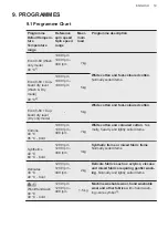 Preview for 19 page of AEG L7WBG751R User Manual