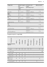 Preview for 19 page of AEG L7WBG841 User Manual