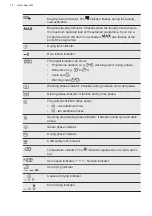 Preview for 16 page of AEG L7WBG851R User Manual