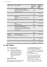 Preview for 26 page of AEG L7WBG851R User Manual