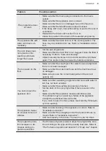 Preview for 45 page of AEG L7WBG851R User Manual