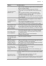 Preview for 51 page of AEG L7WE7631BI User Manual