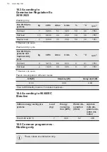 Preview for 54 page of AEG L7WE7631BI User Manual