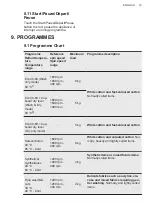 Preview for 19 page of AEG L7WE786CBS User Manual