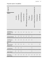 Preview for 23 page of AEG L7WE786CBS User Manual