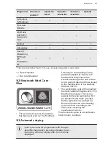 Preview for 25 page of AEG L7WE786CBS User Manual