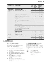 Preview for 29 page of AEG L7WEC842BI User Manual