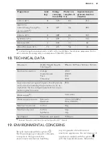 Preview for 49 page of AEG L7WEC842BI User Manual