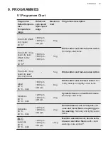 Preview for 19 page of AEG L7WEE852 User Manual