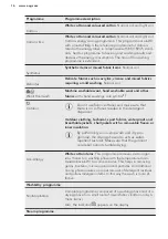 Preview for 16 page of AEG L7WEE861R User Manual