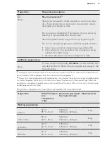 Preview for 17 page of AEG L7WEE861R User Manual