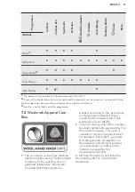 Preview for 19 page of AEG L7WEE861R User Manual