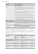 Preview for 18 page of AEG L7WEG841R User Manual