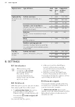 Preview for 22 page of AEG L7WEG841R User Manual