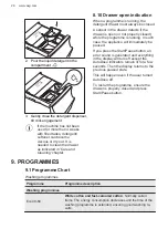 Preview for 28 page of AEG L8FQS967C2 User Manual